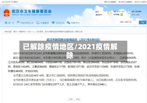 已解除疫情地区/2021疫情解除