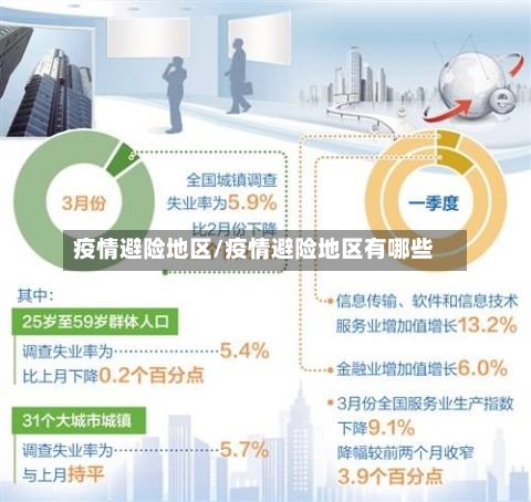 疫情避险地区/疫情避险地区有哪些