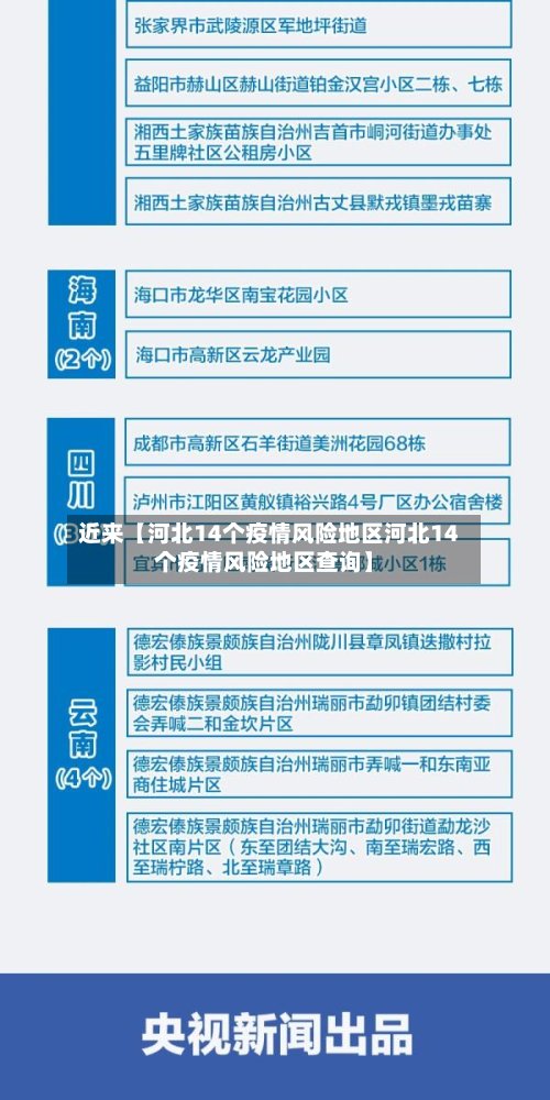 近来【河北14个疫情风险地区河北14个疫情风险地区查询】