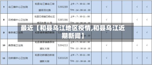 最近【和县乌江地区疫情,和县乌江近期新闻】-第3张图片