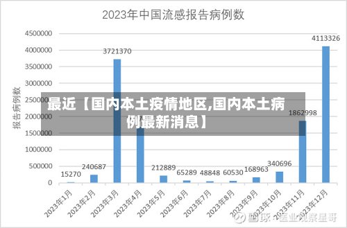 最近【国内本土疫情地区,国内本土病例最新消息】