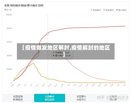 【疫情爆发地区解封,疫情解封的地区】-第2张图片