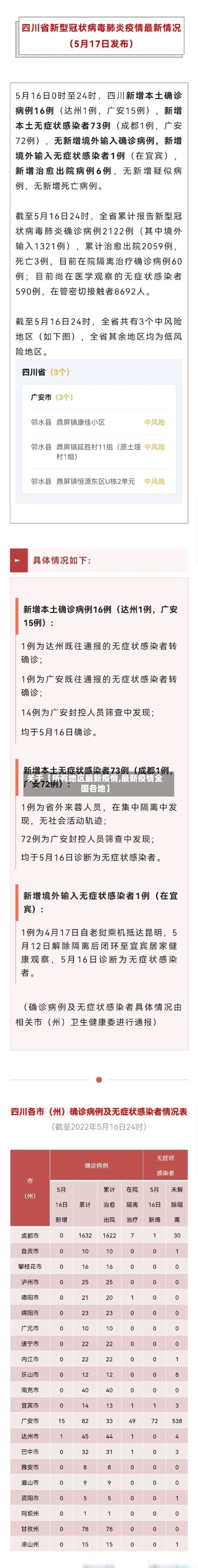 关于【所有地区最新疫情,最新疫情全国各地】