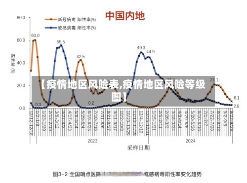 【疫情地区风险表,疫情地区风险等级图】-第2张图片