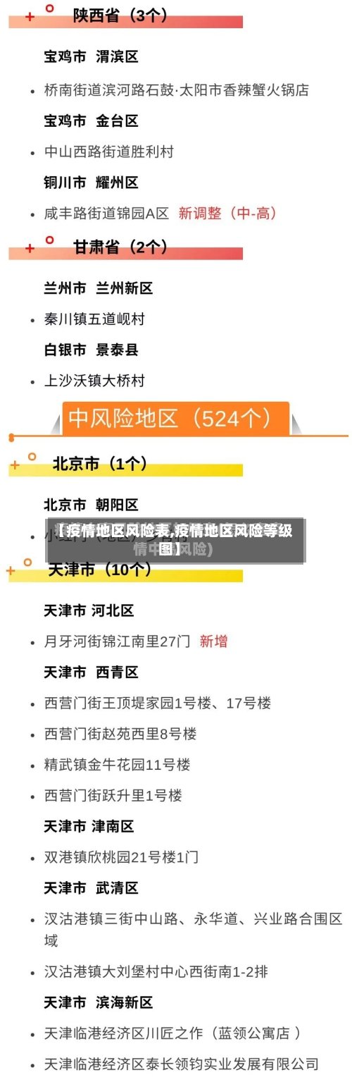 【疫情地区风险表,疫情地区风险等级图】