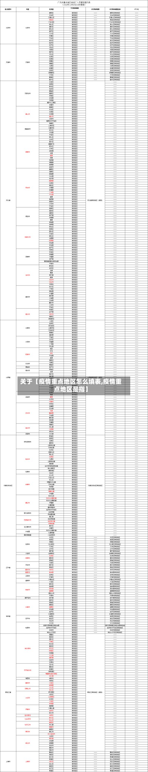 关于【疫情重点地区怎么填表,疫情重点地区是指】-第2张图片