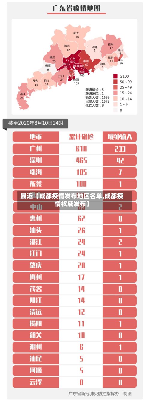 最近【成都疫情发布地区名单,成都疫情权威发布】