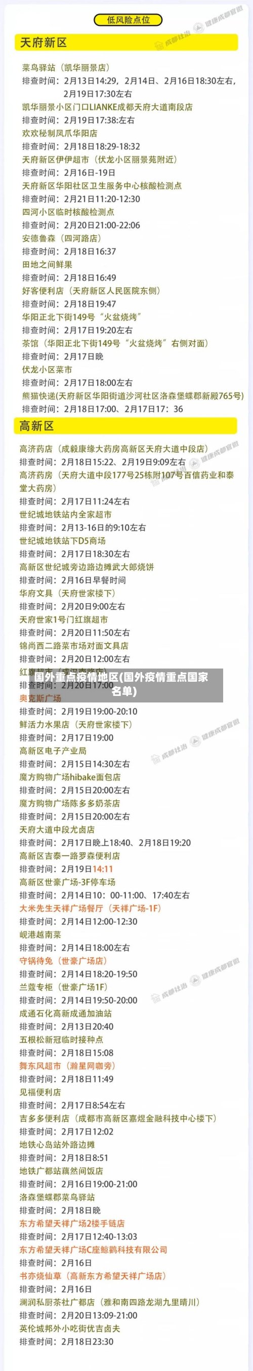 国外重点疫情地区(国外疫情重点国家名单)-第2张图片