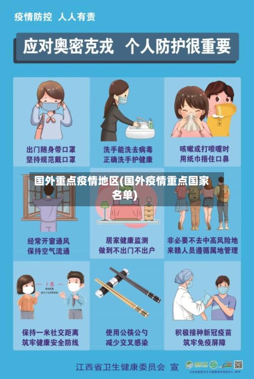 国外重点疫情地区(国外疫情重点国家名单)