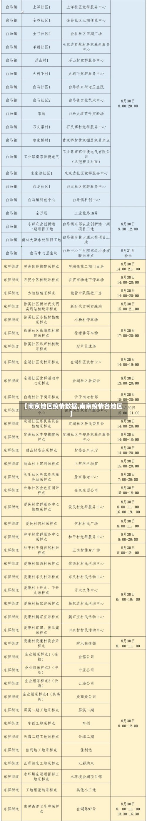 【南京地区疫情数据,南京疫情各地区】