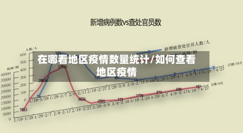 在哪看地区疫情数量统计/如何查看地区疫情