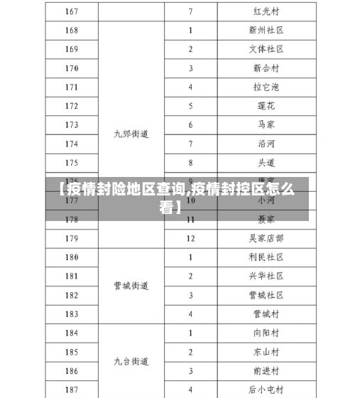 【疫情封险地区查询,疫情封控区怎么看】
