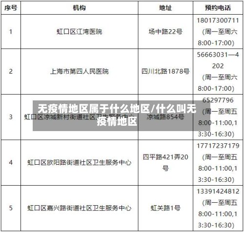 无疫情地区属于什么地区/什么叫无疫情地区-第2张图片