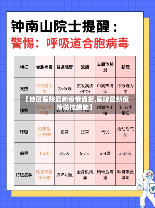 【地区医院最新疫情通报,医院最新疫情防控措施】-第2张图片
