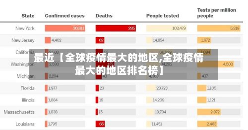 最近【全球疫情最大的地区,全球疫情最大的地区排名榜】