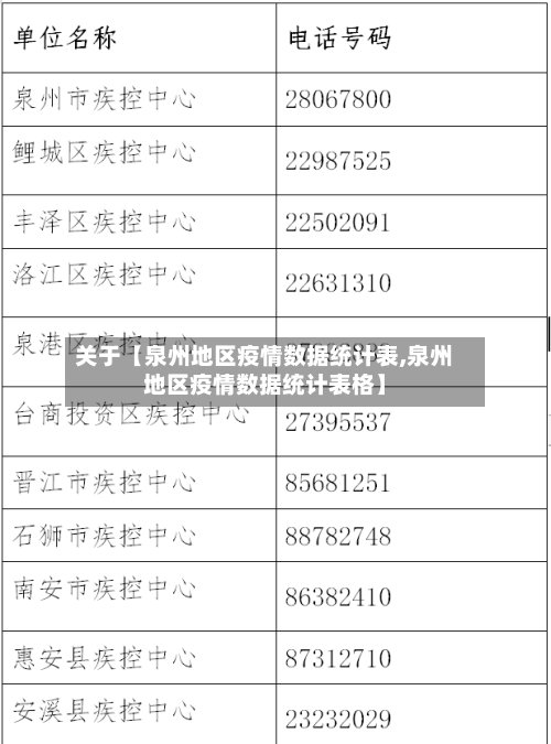 关于【泉州地区疫情数据统计表,泉州地区疫情数据统计表格】