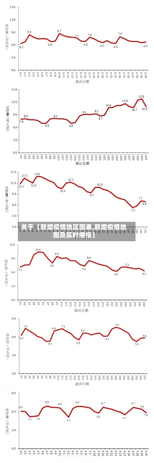 关于【新增疫情地区图表,新增疫情地图及实时播报】
