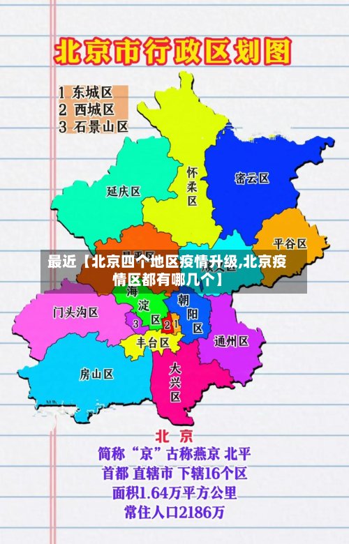 最近【北京四个地区疫情升级,北京疫情区都有哪几个】-第2张图片
