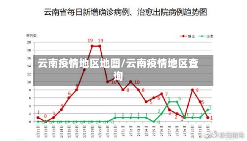 云南疫情地区地图/云南疫情地区查询-第3张图片