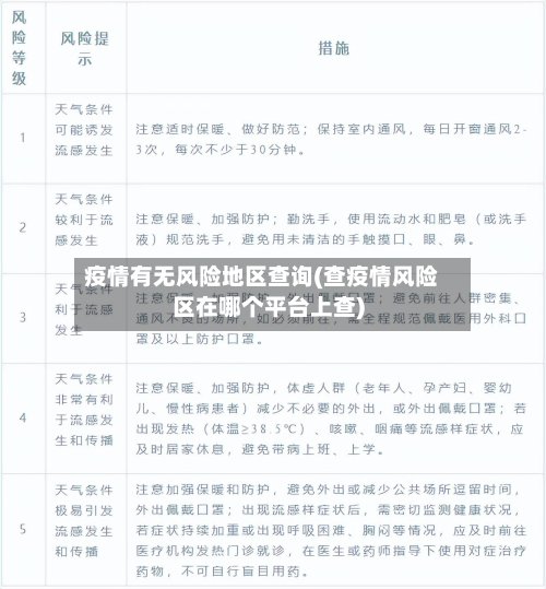 疫情有无风险地区查询(查疫情风险区在哪个平台上查)