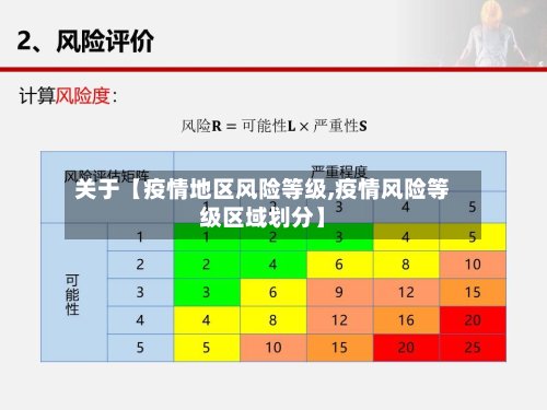 关于【疫情地区风险等级,疫情风险等级区域划分】-第2张图片