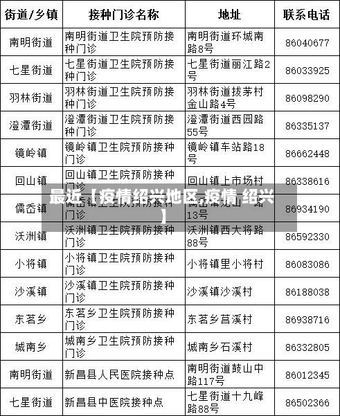 最近【疫情绍兴地区,疫情 绍兴】