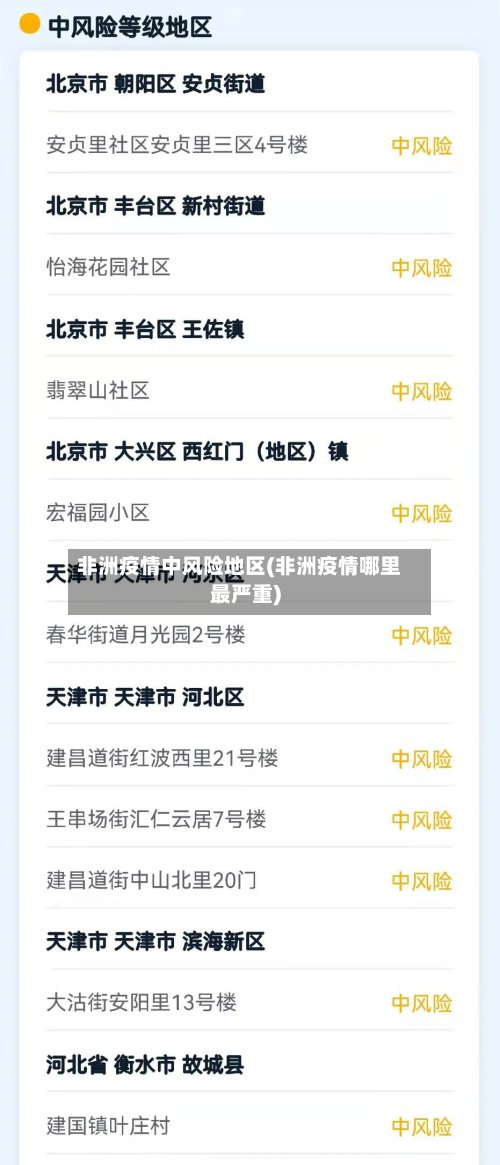 非洲疫情中风险地区(非洲疫情哪里最严重)-第2张图片
