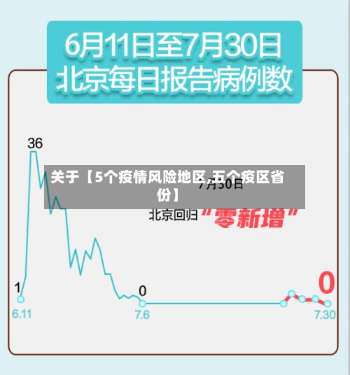 关于【5个疫情风险地区,五个疫区省份】-第2张图片