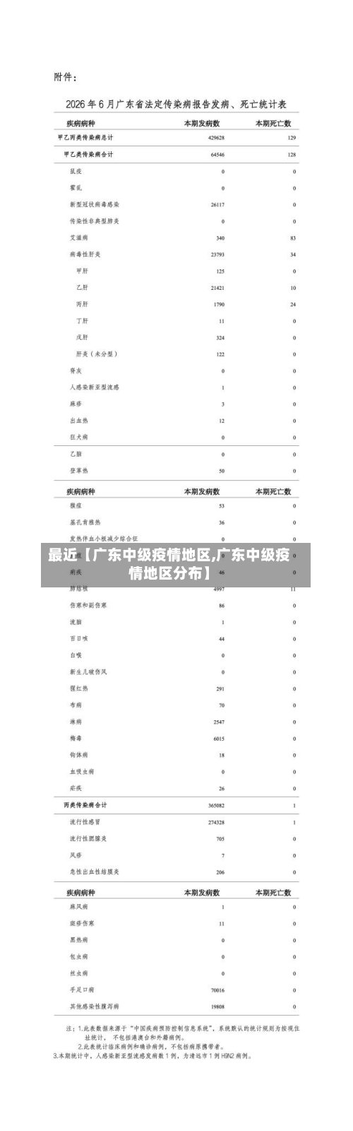 最近【广东中级疫情地区,广东中级疫情地区分布】-第2张图片