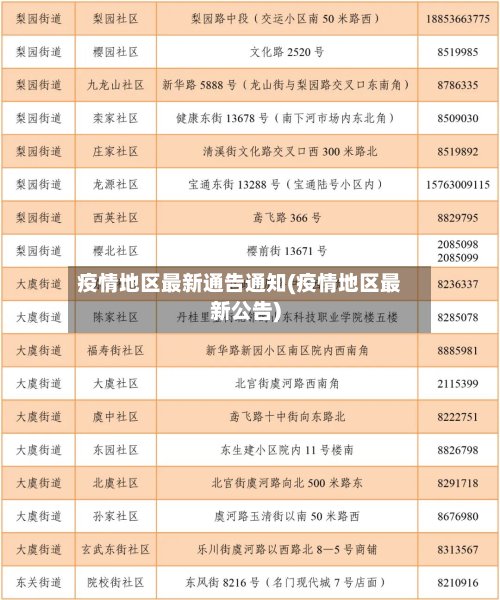疫情地区最新通告通知(疫情地区最新公告)-第2张图片