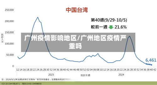 广州疫情影响地区/广州地区疫情严重吗