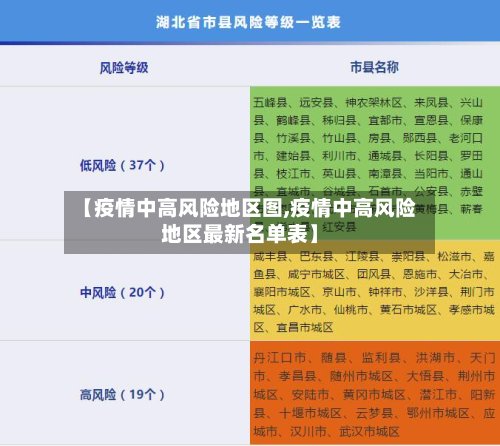 【疫情中高风险地区图,疫情中高风险地区最新名单表】