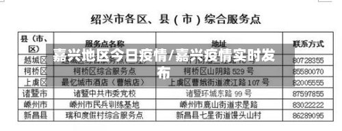 嘉兴地区今日疫情/嘉兴疫情实时发布