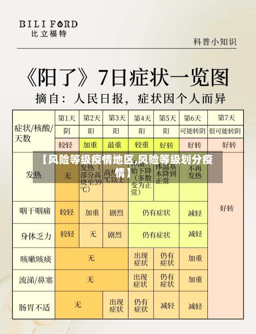 【风险等级疫情地区,风险等级划分疫情】-第2张图片