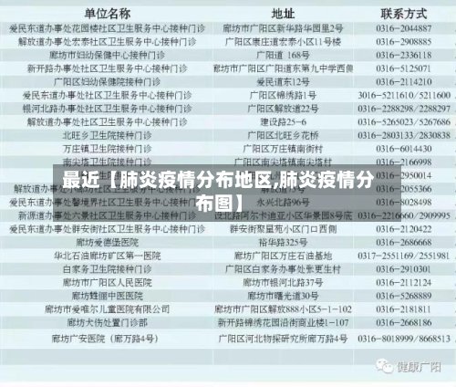 最近【肺炎疫情分布地区,肺炎疫情分布图】