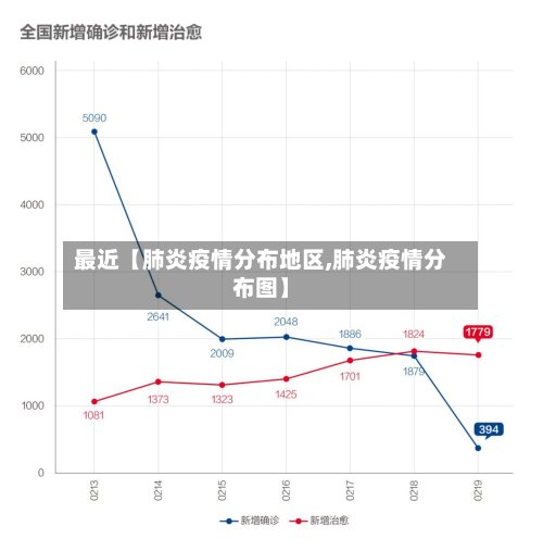 最近【肺炎疫情分布地区,肺炎疫情分布图】-第2张图片