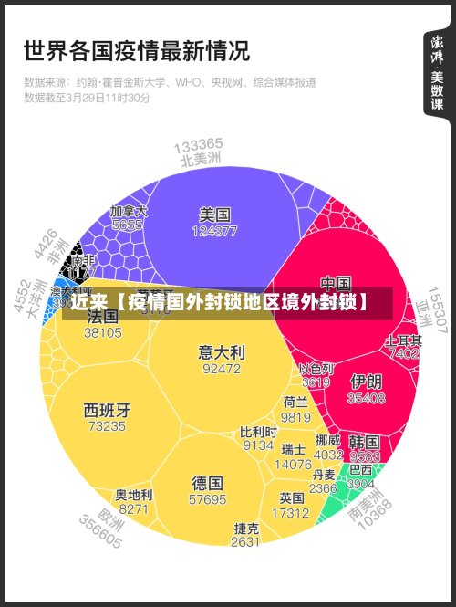 近来【疫情国外封锁地区境外封锁】-第3张图片