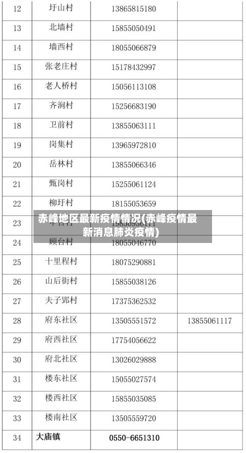 赤峰地区最新疫情情况(赤峰疫情最新消息肺炎疫情)-第3张图片