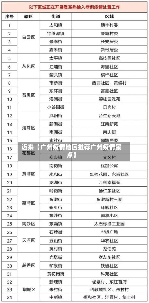 近来【广州疫情地区推荐广州疫情景点】-第3张图片