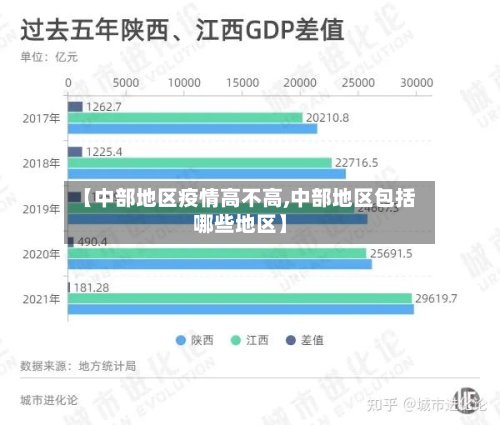 【中部地区疫情高不高,中部地区包括哪些地区】