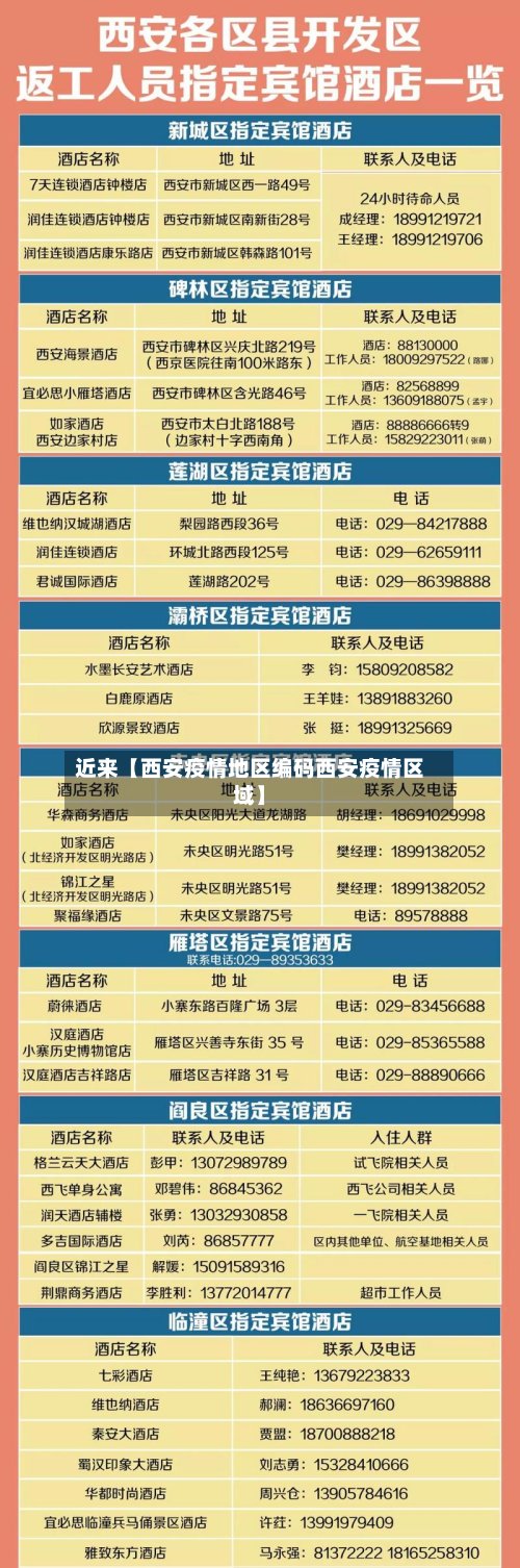 近来【西安疫情地区编码西安疫情区域】