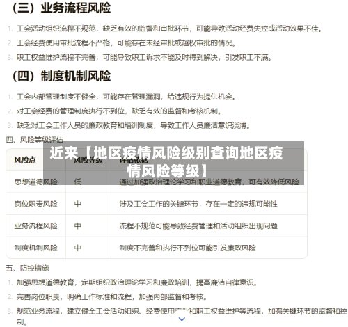 近来【地区疫情风险级别查询地区疫情风险等级】-第2张图片