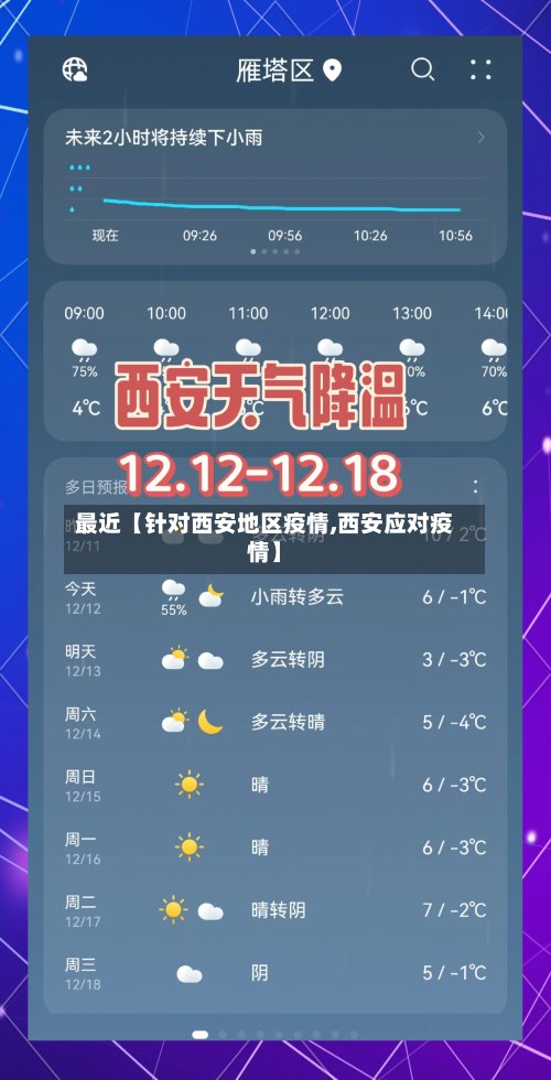 最近【针对西安地区疫情,西安应对疫情】