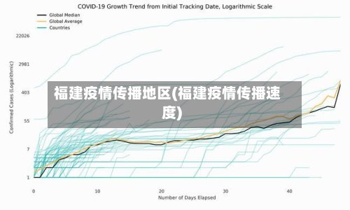 福建疫情传播地区(福建疫情传播速度)-第2张图片