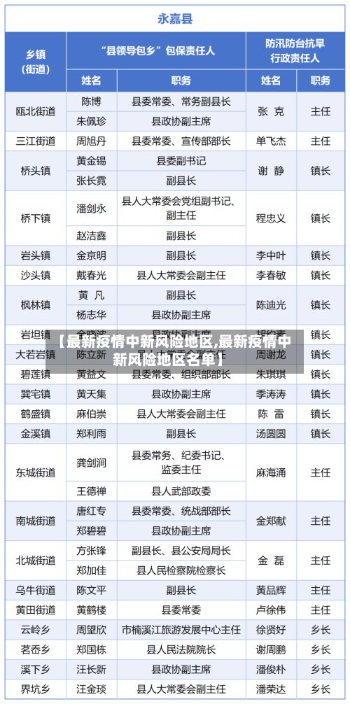 【最新疫情中新风险地区,最新疫情中新风险地区名单】