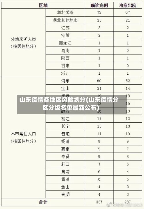 山东疫情各地区风险划分(山东疫情分区分级名单最新公布)