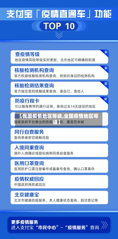 【我国疫情地区等级,全国疫情地区等级】-第2张图片