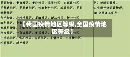 【我国疫情地区等级,全国疫情地区等级】-第3张图片