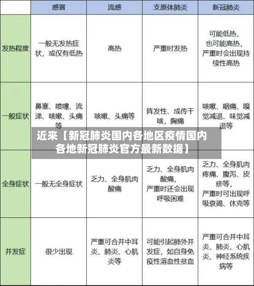 近来【新冠肺炎国内各地区疫情国内各地新冠肺炎官方最新数据】