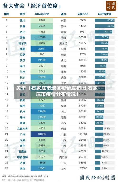 关于【石家庄市地区疫情发布图,石家庄市疫情分布情况】-第2张图片